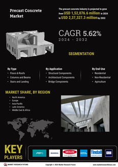 Precast Concrete Market