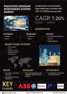 Predictive Emission Monitoring System Market