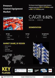 Pressure Control Equipment Market