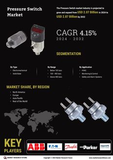 Pressure Switch Market