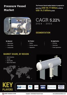 Pressure Vessel Market