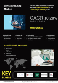 Private Banking Market