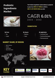 Probiotic Ingredients Market