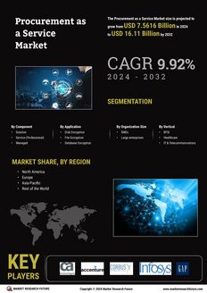 Procurement Service Market