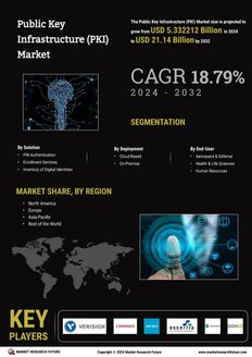 Public Key Infrastructure Market