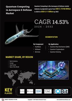 Quantum Computing Aerospace Defense Market