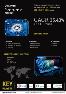 Quantum Cryptography Market