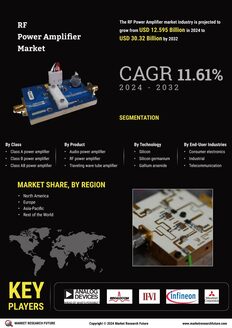 RF Power Amplifier Market