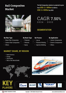 Rail Composites Market