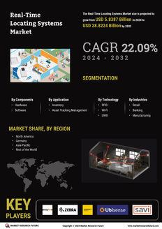 Real Time Locating Systems Market