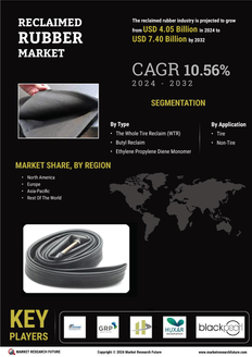 Reclaimed Rubber Market