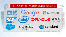 Recommendation Search Engine Market