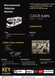 Recreational Vehicles Market