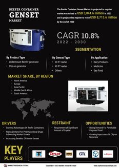 Reefer Container Genset Market