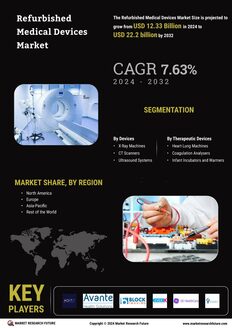 Refurbished Medical Devices Market