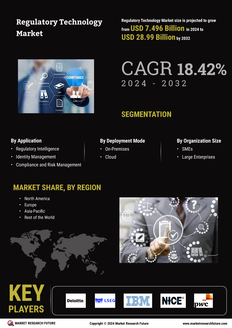 Regulatory Technology Market