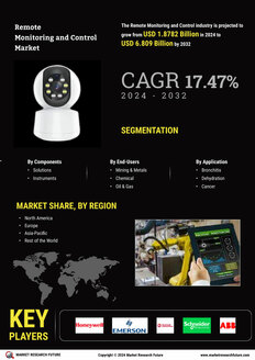 Remote Monitoring Control Market