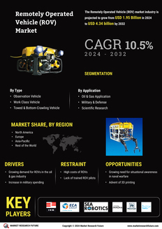 Remotely Operated Vehicle Market