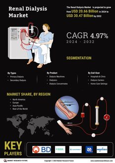 Renal Dialysis Market