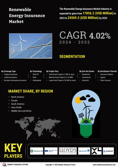 Renewable Energy Insurance Market