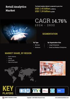 Retail Analytics Market