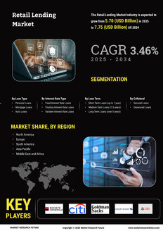 Retail Lending Market