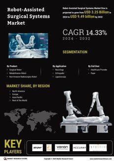 Robot-Assisted Surgical Systems Market