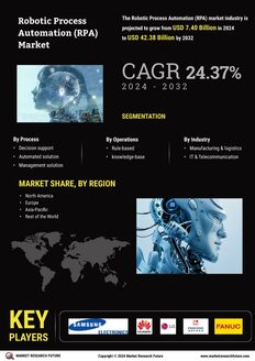 Robotic Process Automation Market