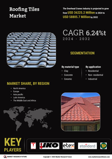 Roofing Tiles Market