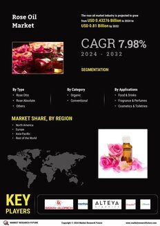 Rose Oil Market