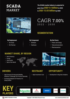 SCADA Market