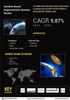 Satellite Based Augmentation Systems Market