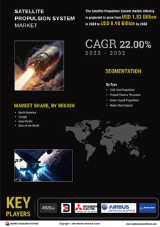 Satellite Propulsion System Market