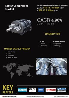 Screw compressor Market