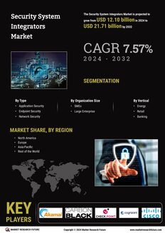 Security System Integrators Market