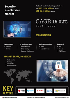 Security as a Service Market