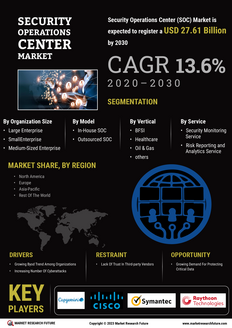 Security Operation Center Market