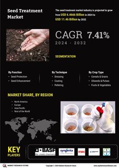 Seed Treatment Market