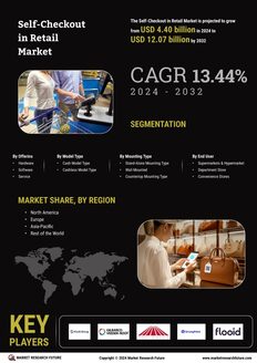 Self Checkout in Retail Market