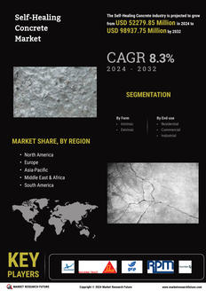 Self-Healing Concrete Market