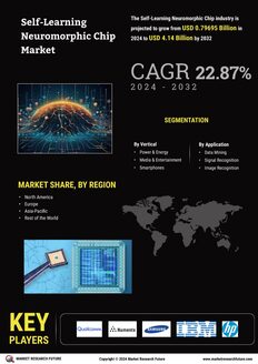 Self Learning Neuromorphic Chip Market