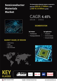 Semiconductor Materials Market