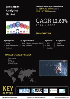 Sentiment Analytics Market