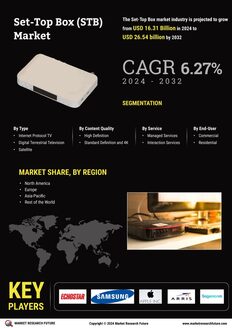 Set-Top Box Market