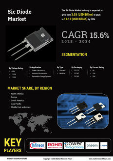 Sic Diode Market