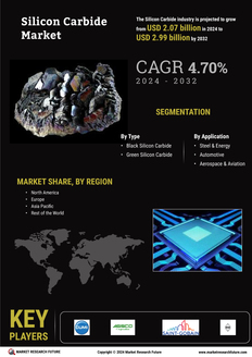 Silicon Carbide Market