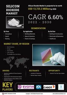 Silicon Dioxide Market