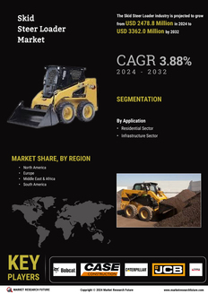 Skid Steer Loader Market