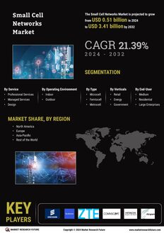 Small Cell Networks Market