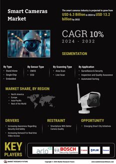 Smart Cameras Market